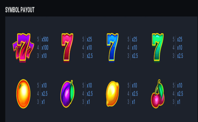 circle of luck paytable