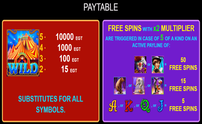 circus brilliant paytable