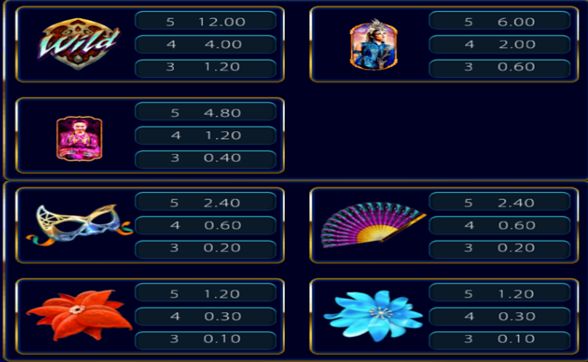 cirque du soleil amaluna paytable 1