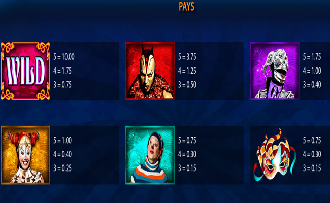 cirque du soleil kooza paytable 1