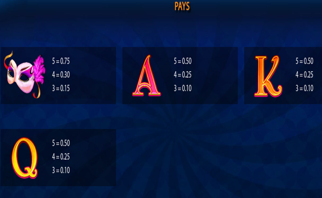 cirque du soleil kooza paytable 2