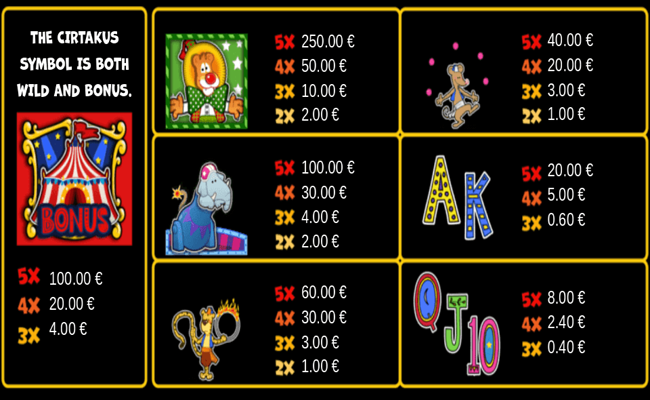 cirtakus paytable