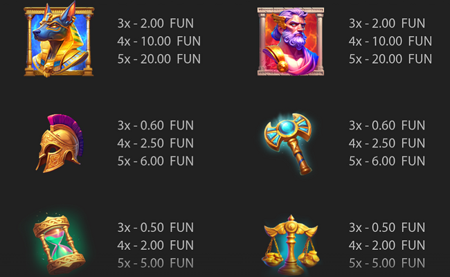 clash of gods anubis vs hades paytable 1