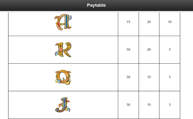 cleopatra plus paytable3