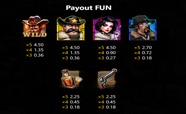 clint westwild jingleguns paytable 1