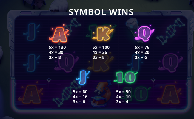 cloning sheep paytable 3