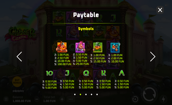 clover castle paytable