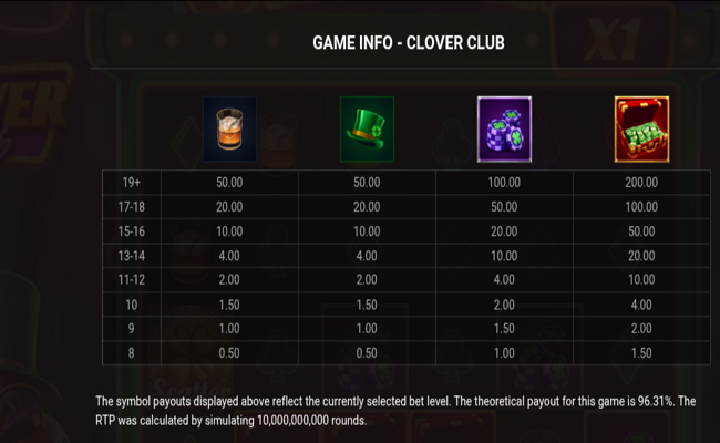 clover club paytable 2