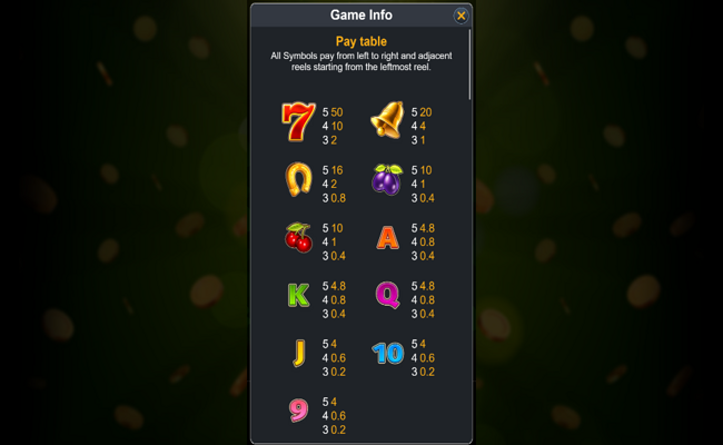 clover coin combo paytable