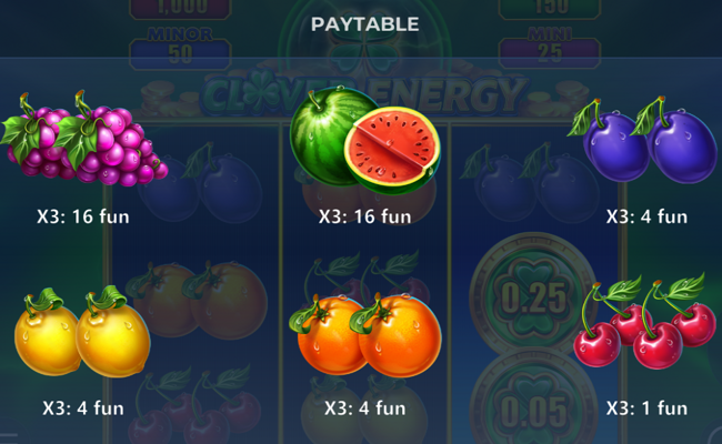 clover energy paytable 2