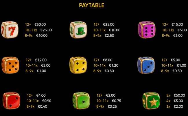 clover flames dice paytable