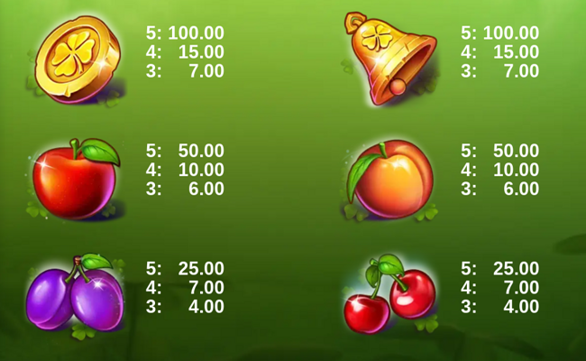 clover queen paytable2
