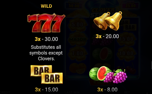 clover strike hold and win paytable 1