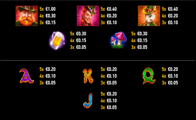 clovers of luck paytable