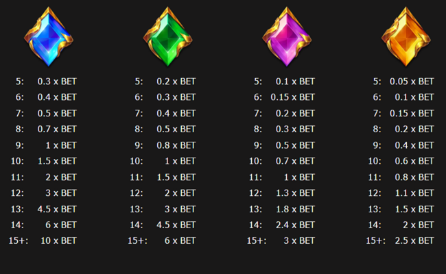 cluster gems paytable 2