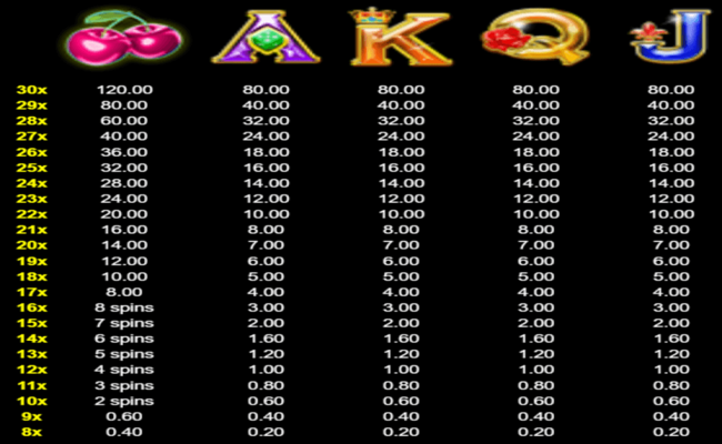 cluster mania paytable 2
