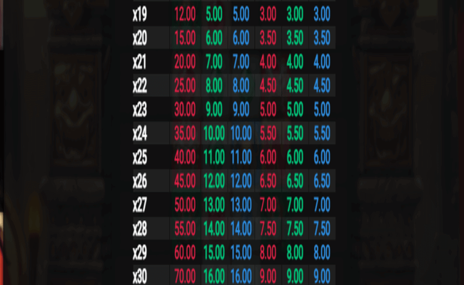 cluster tumble paytable2
