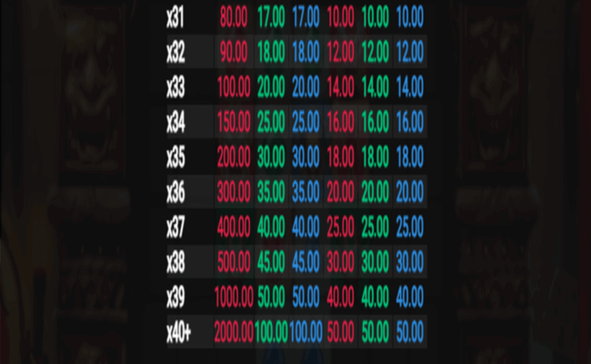 cluster tumble paytable3