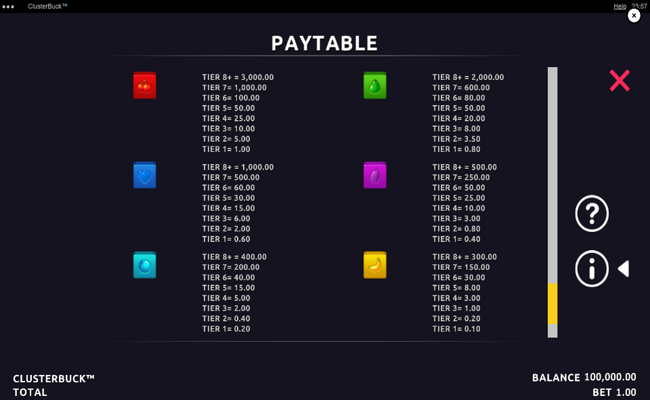 clusterbuck paytable