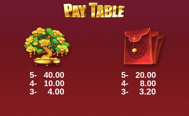 cny fever paytable 2