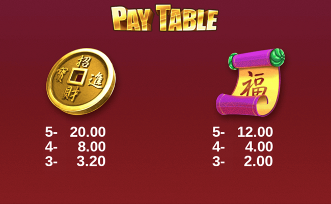 cny fever paytable 3