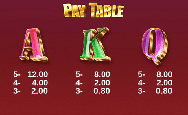 cny fever paytable 4