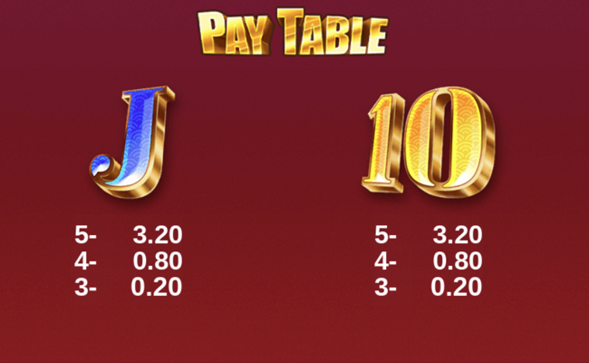 cny fever paytable 5