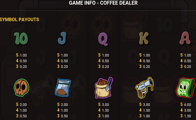 coffee dealer paytable 2