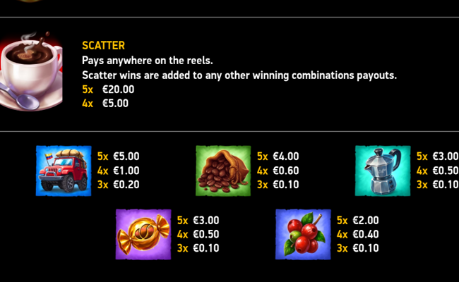 coffee explosion paytable 1