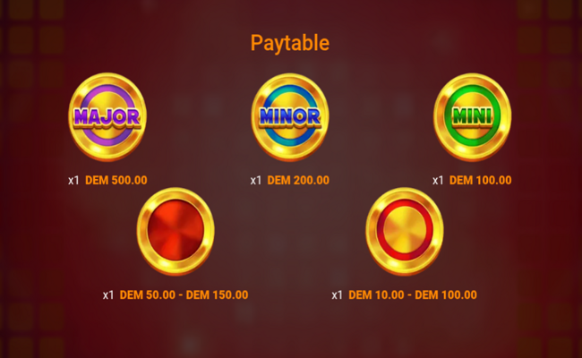 coin craze powerup paytable