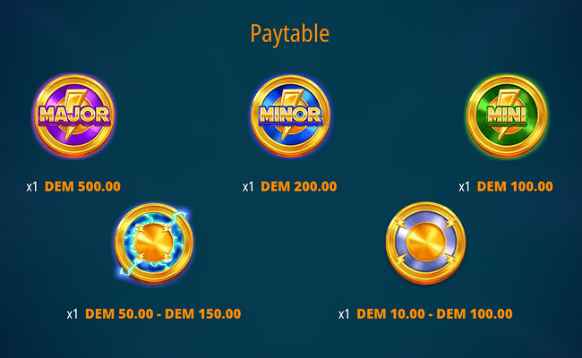 coin craze supercharged paytable