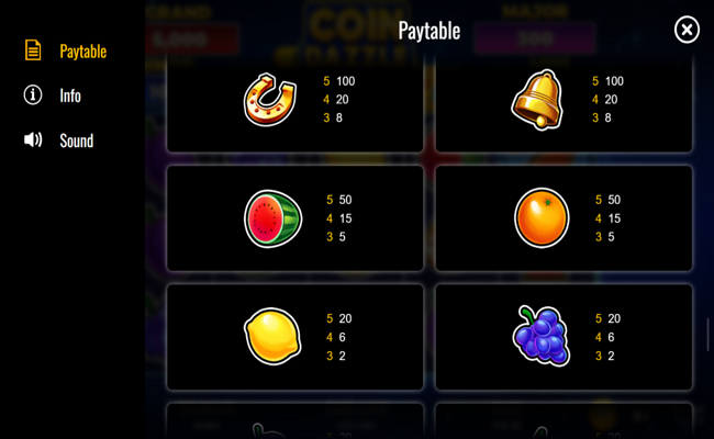 coin dazzle paytable 1