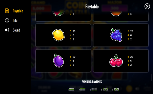 coin dazzle paytable 2