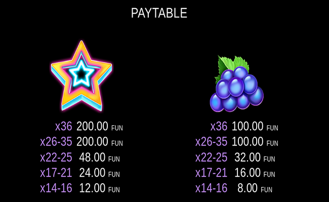 coin gobbler christmas edition paytable