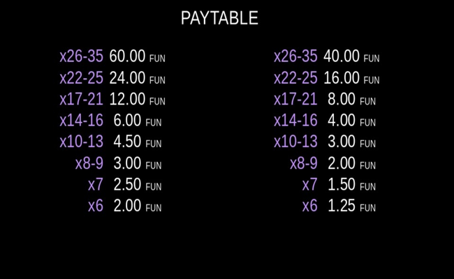 coin gobbler christmas edition paytable3