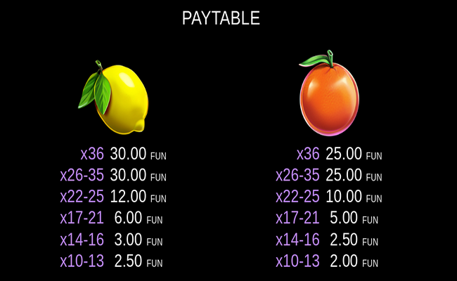coin gobbler christmas edition paytable4
