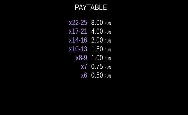 coin gobbler christmas edition paytable6