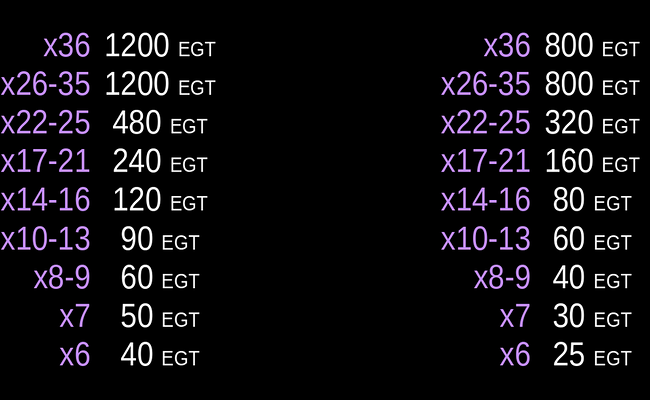 coin gobbler paytable 10