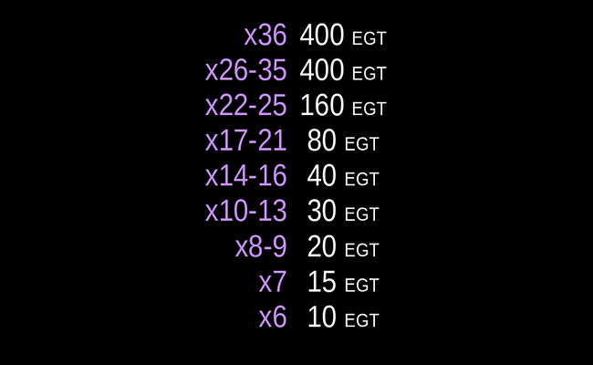 coin gobbler paytable 13