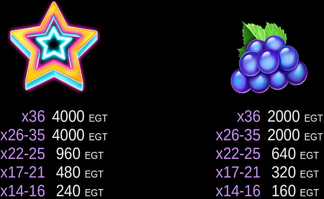 coin gobbler paytable 8