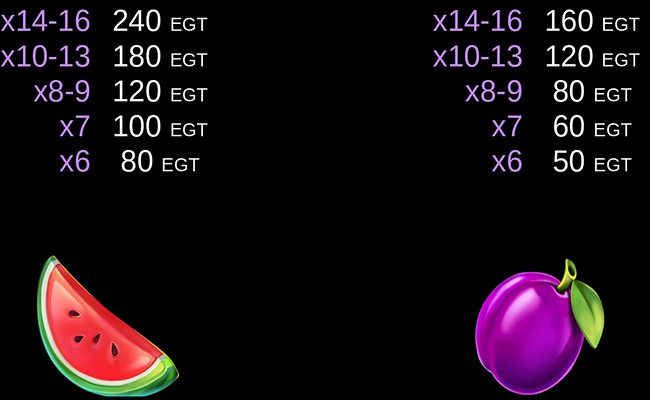 coin gobbler paytable 9