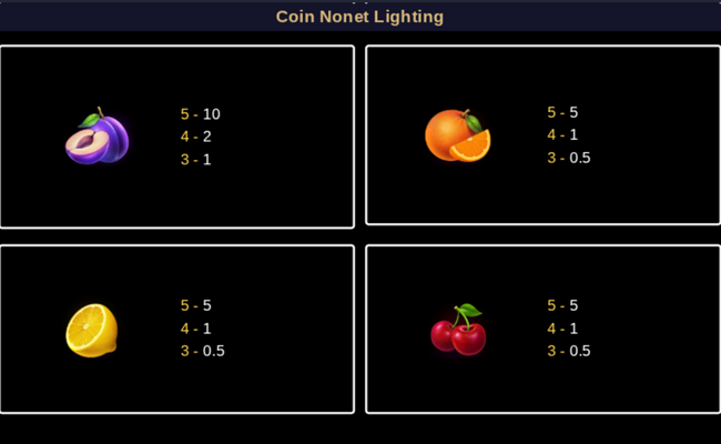 coin nonet lightning paytable 2