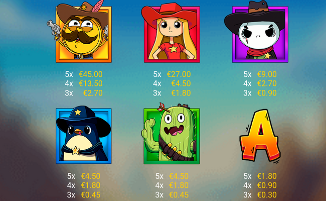 coinboy paytable 1