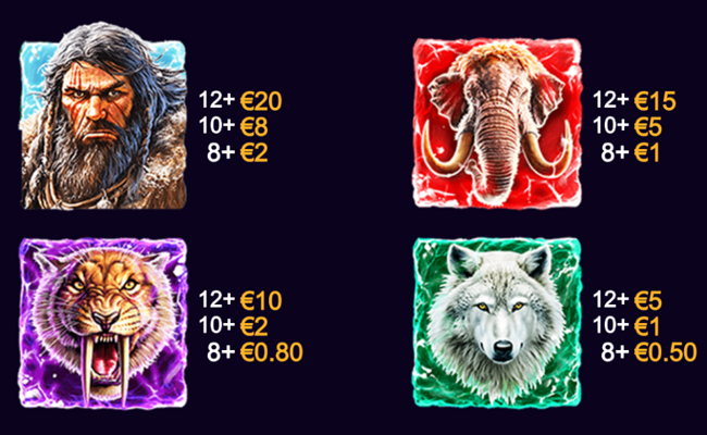coinfall the big freeze paytable 1