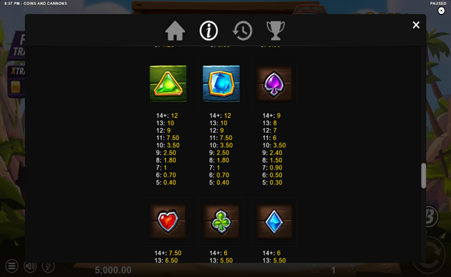 coins and cannons paytable 2