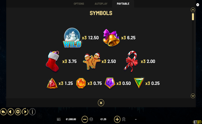 coins of christmas hold and win paytable