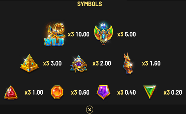 coins of ra paytable