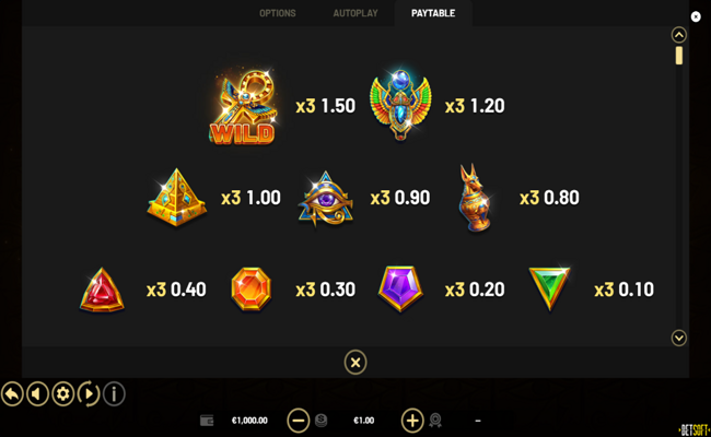 coins of ra power hold and win paytable
