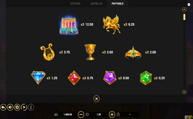 coins of zeus hold and win paytable