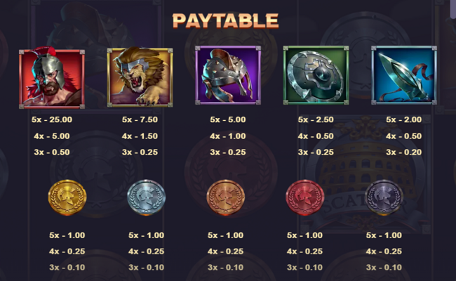 colosseum clash paytable